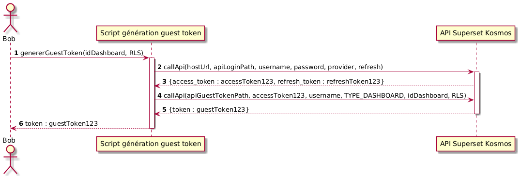 Diagramme de séquence illustrant la génération d'un token d'accès avec droits limités par un script interne à Kosmos