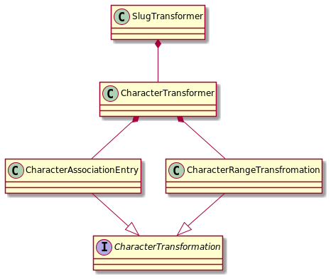 Diagramme de classe de la transformation de slug